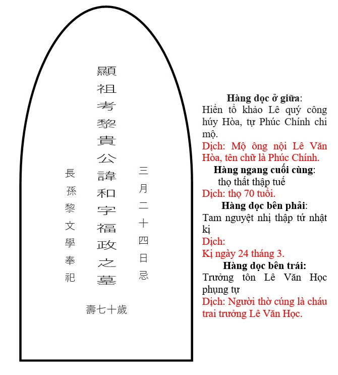 Quy tắc đọc chữ Hán trên bài vị